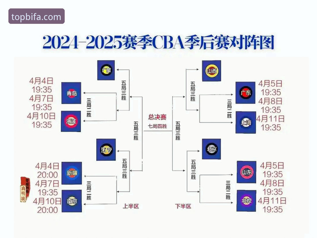 必发体育最新版本安装教程 必发体育观赛指南:从山西横扫青岛看CBA季后赛突围策略
